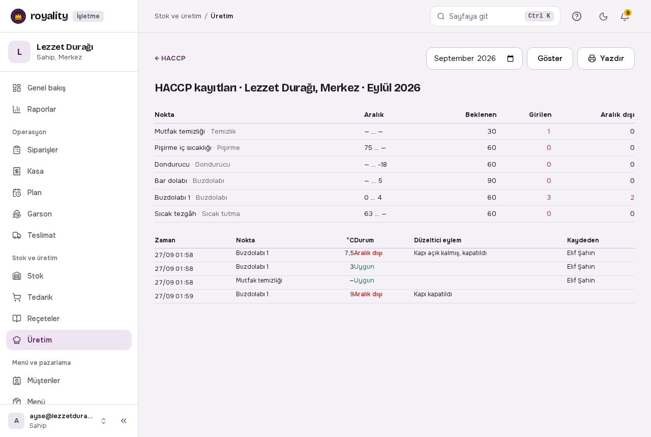 Aylık HACCP raporu: nokta özeti ve kayıt tablosu